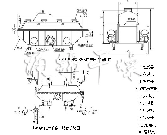 ZLG系列振動流化床干燥機